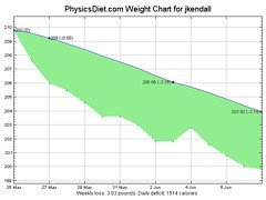 Natural Diet Pills ?Healthy Way to Lose Weight